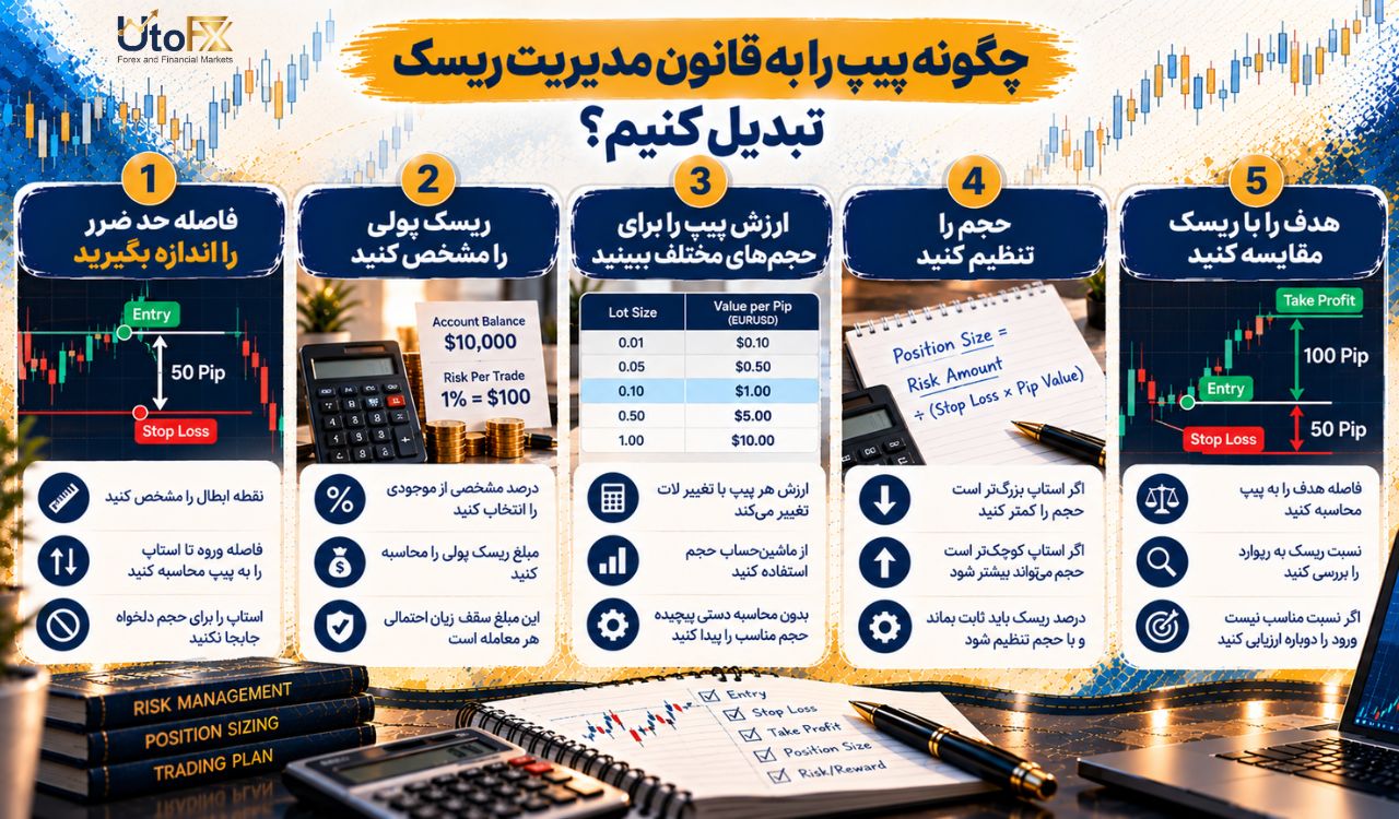 پیپ فارکس چیست؛ نکات کلیدی برای تبدیل دانش به یک قانون معاملاتی پیپ فارکس چیست؛ نکات کلیدی برای تبدیل دانش به یک قانون معاملاتی